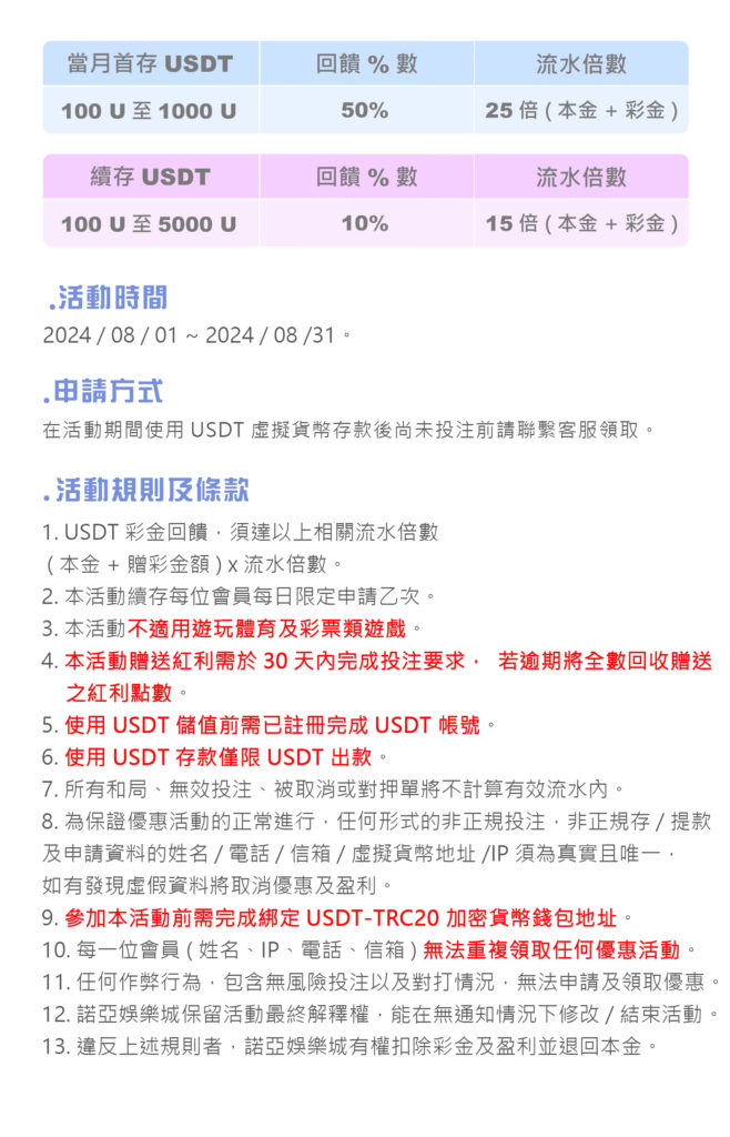 諾亞當月USDT存款最高回饋