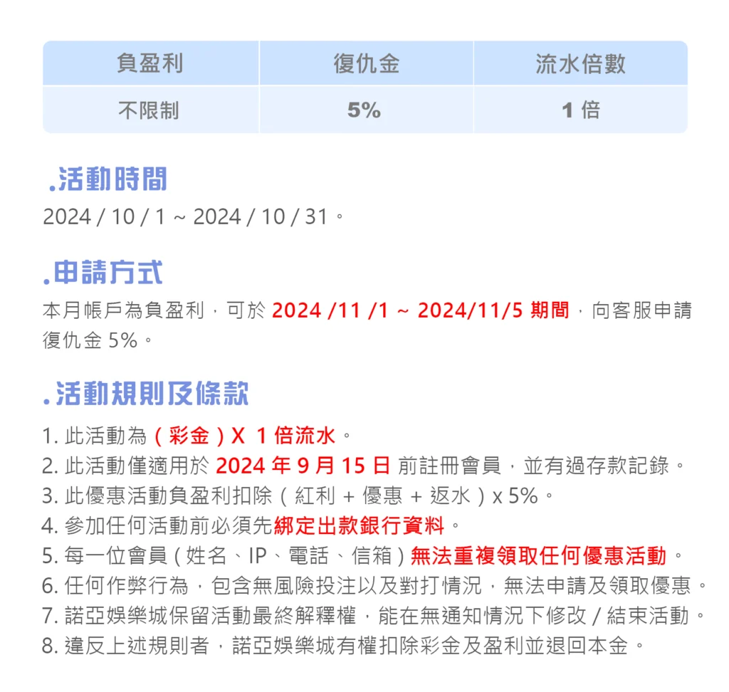2024雙十優惠-諾亞復仇金 輸退我給你