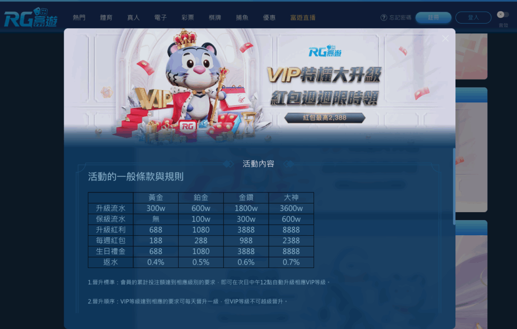富遊娛樂城生日禮金 VIP 等級差異,最高 8,888 元